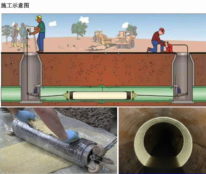 呼伦贝尔管道局部点状修复